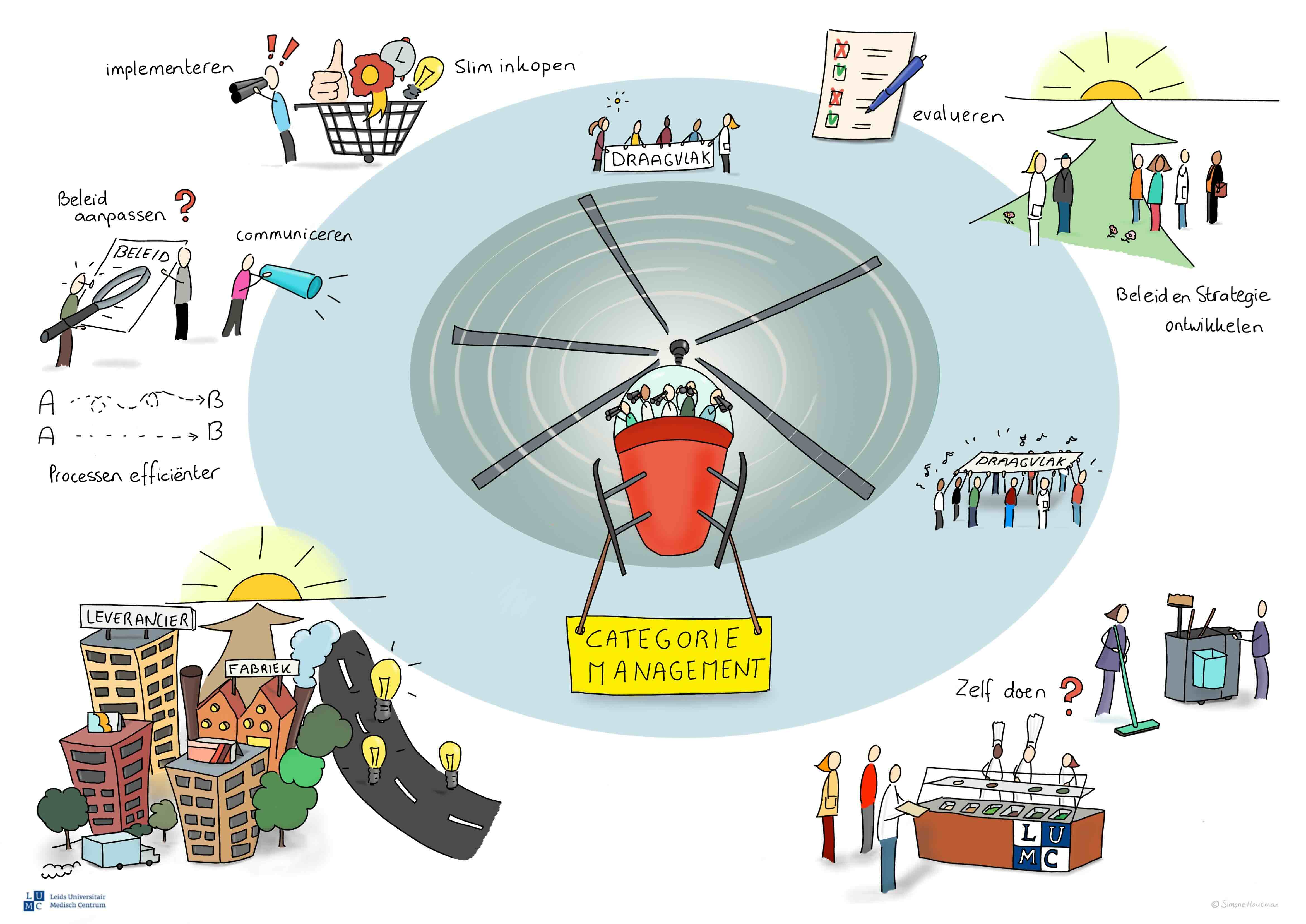 inkoop-categoriemanagement